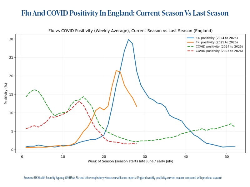 Presenteeism accounts for the largest share of employer productivity cost from respiratory infections